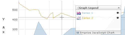 AJAX Scripts - Emprise JavaScript Charts :: 100% Pure JavaScript Charts